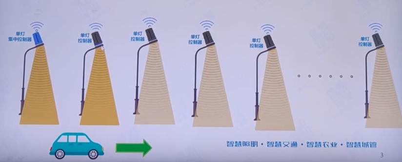 燈隨車亮，按需照明——開啟低交通流量下的燈隨車動模式